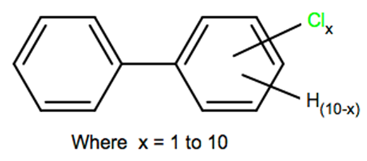 Structural representation of Polychlorinated biphenyls