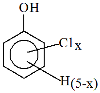 structural diagram of chlorophenol